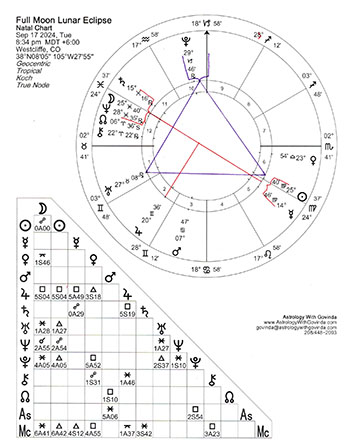 FM SuperMoon Lunar Eclipse